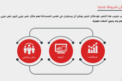 قالب أعمال الشركات - نموذج عرض بوربوينت عربي احترافي جدا ومجاني (حصري) Slide7