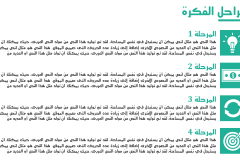 Slide3 قالب رئيسي – عرض بوربوينت عربي ومجاني جاهز للتعديل (حصري)