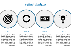 قالب روعة – عرض بوربوينت عربي ومجاني جاهز للكتابة والتعديل (حصري) Slide2