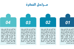 قالب روعة – عرض بوربوينت عربي ومجاني جاهز للكتابة والتعديل (حصري) Slide4