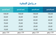 قالب روعة – عرض بوربوينت عربي ومجاني جاهز للكتابة والتعديل (حصري) Slide5