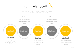 Slide15-min قالب المشاريع الاستثمارية - عرض بوربوينت مجاني و احترافي للمشاريع